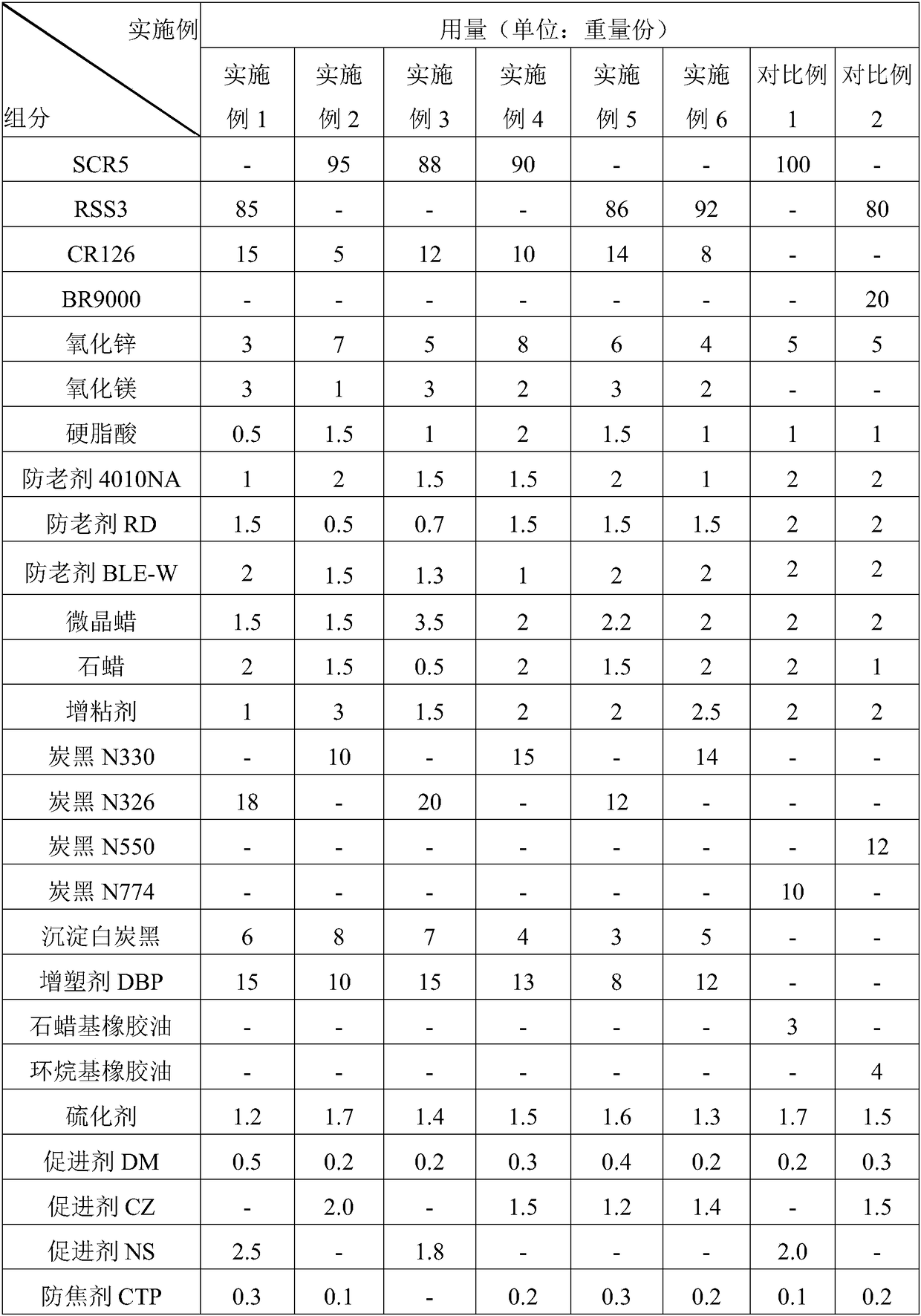 Natural rubber-neoprene composition material as well as preparation method and application thereof