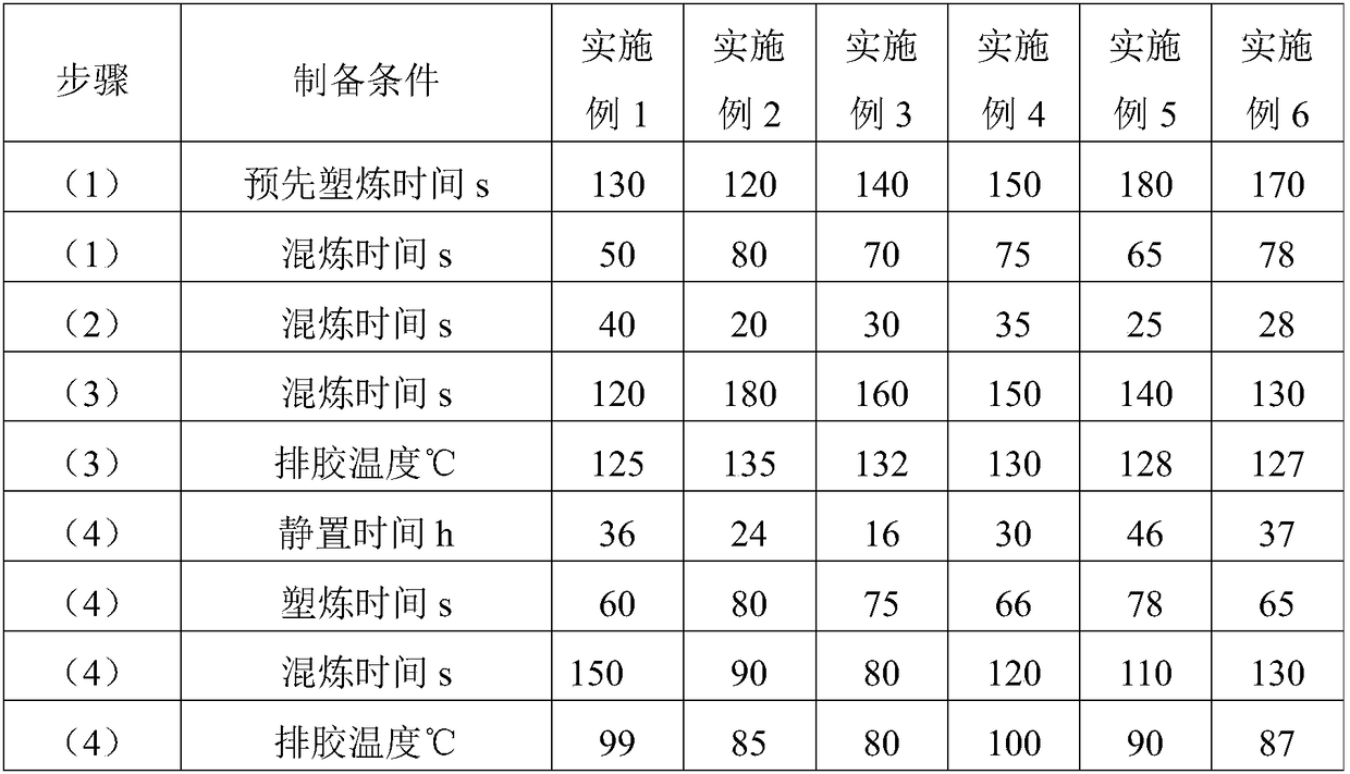 Natural rubber-neoprene composition material as well as preparation method and application thereof