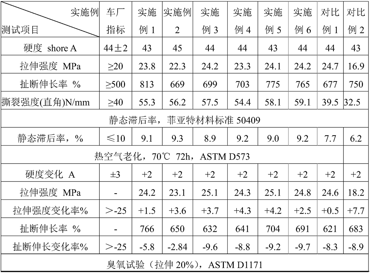 Natural rubber-neoprene composition material as well as preparation method and application thereof