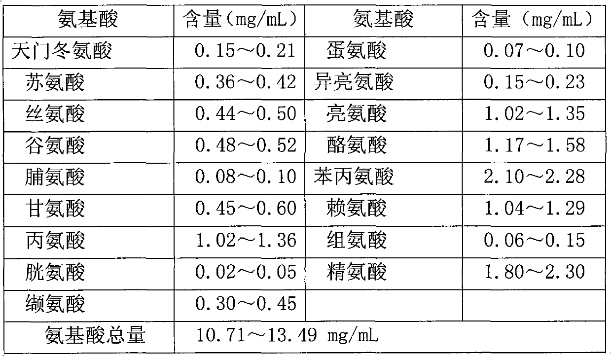 Preparation method of pearl hydrolysate