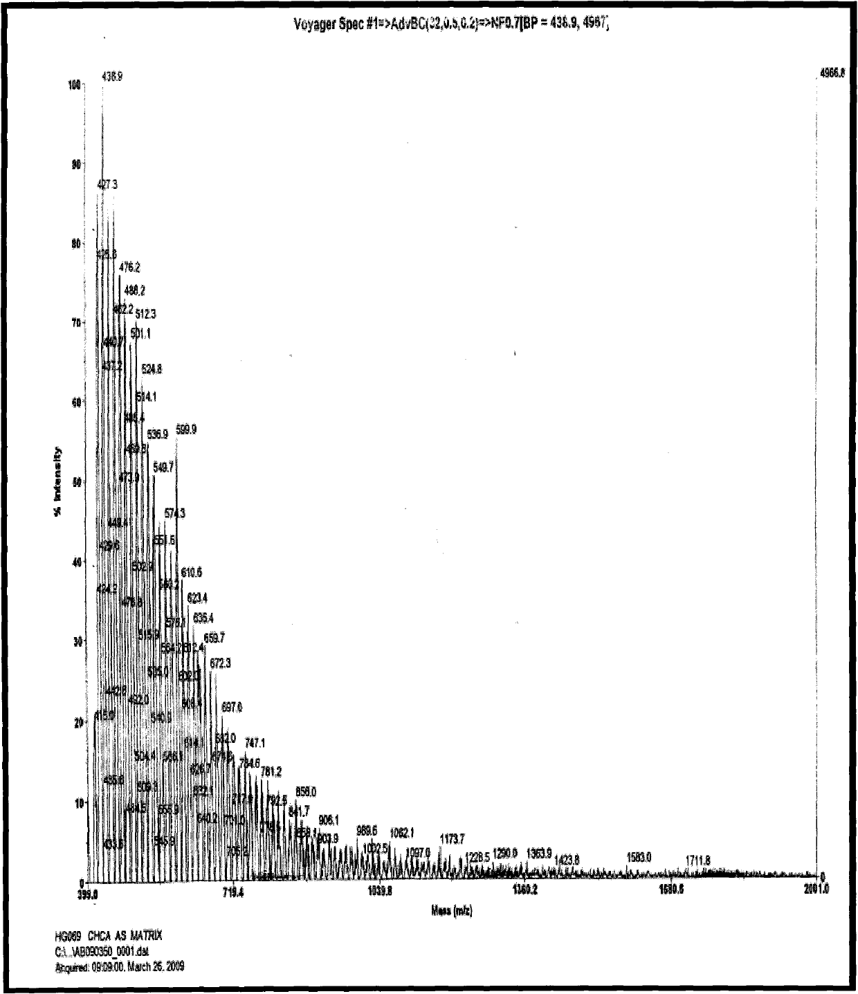 Preparation method of pearl hydrolysate