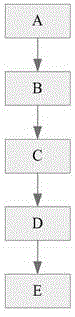 Distributed-control-idea-based intelligent imported guide vane control method and apparatus