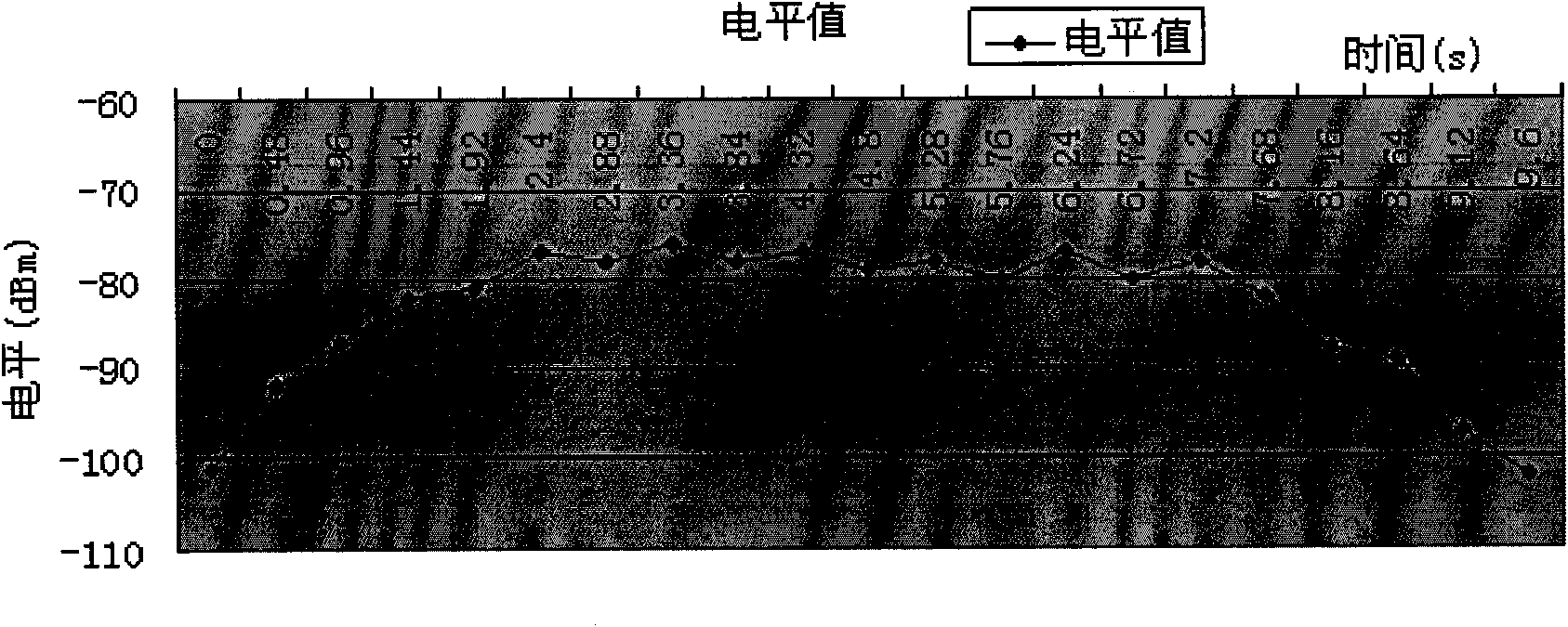 Process method of GSM cell switching and system thereof