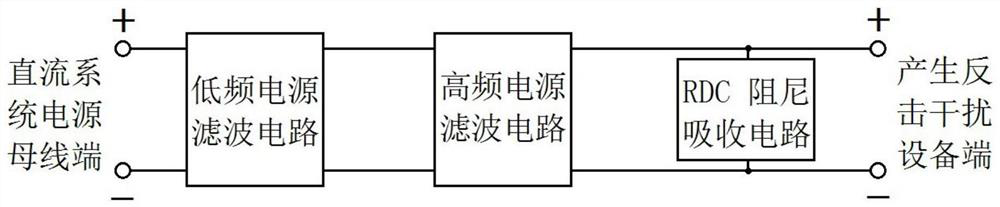 Anti-counterattack interference power supply filter for direct-current system