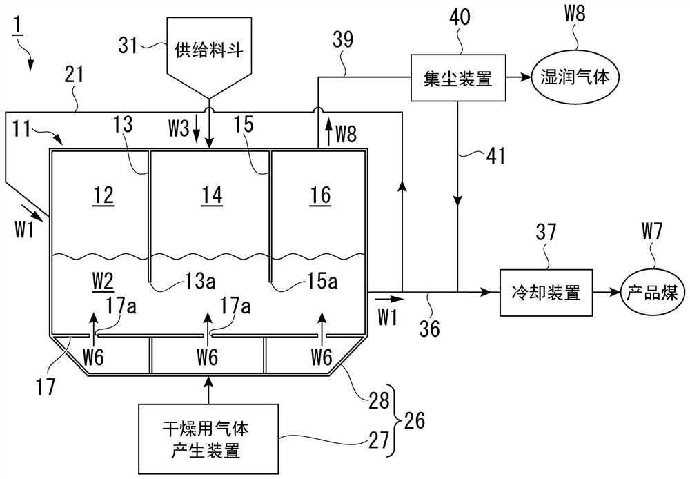 Drying method and drying device