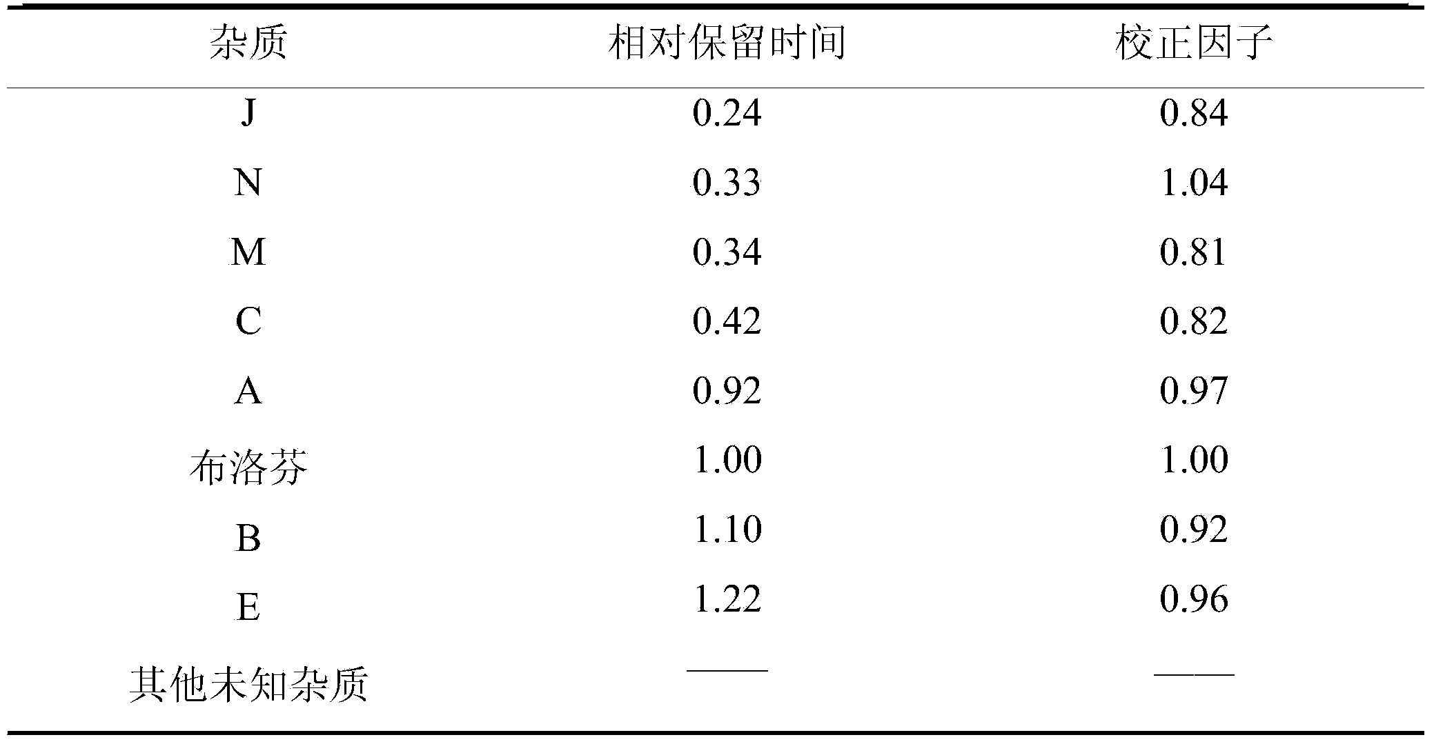 Medicinal composition and preparation thereof