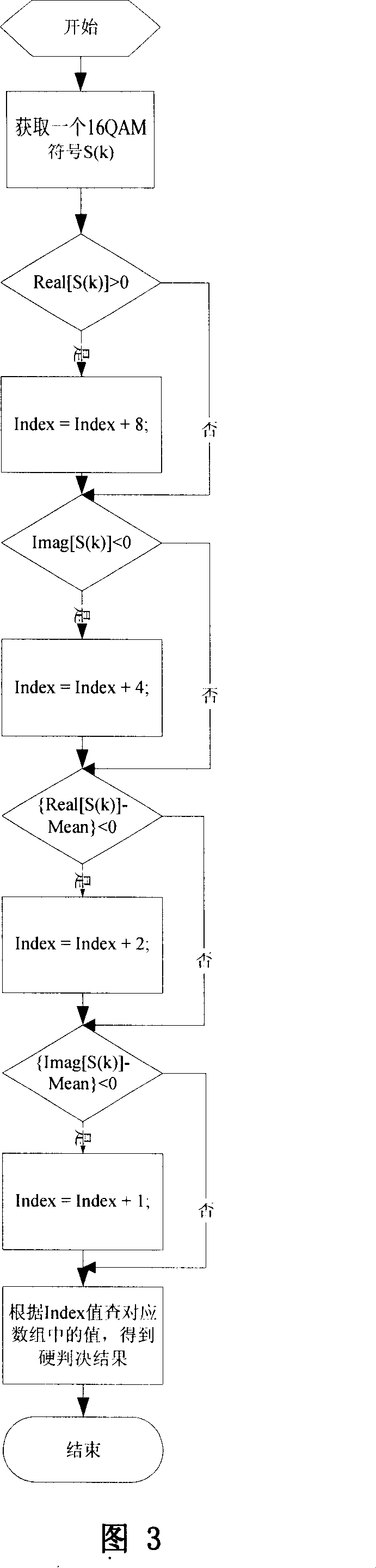 Hard-decision method fitted for implementation of multilevel quadrature amplitude modulation