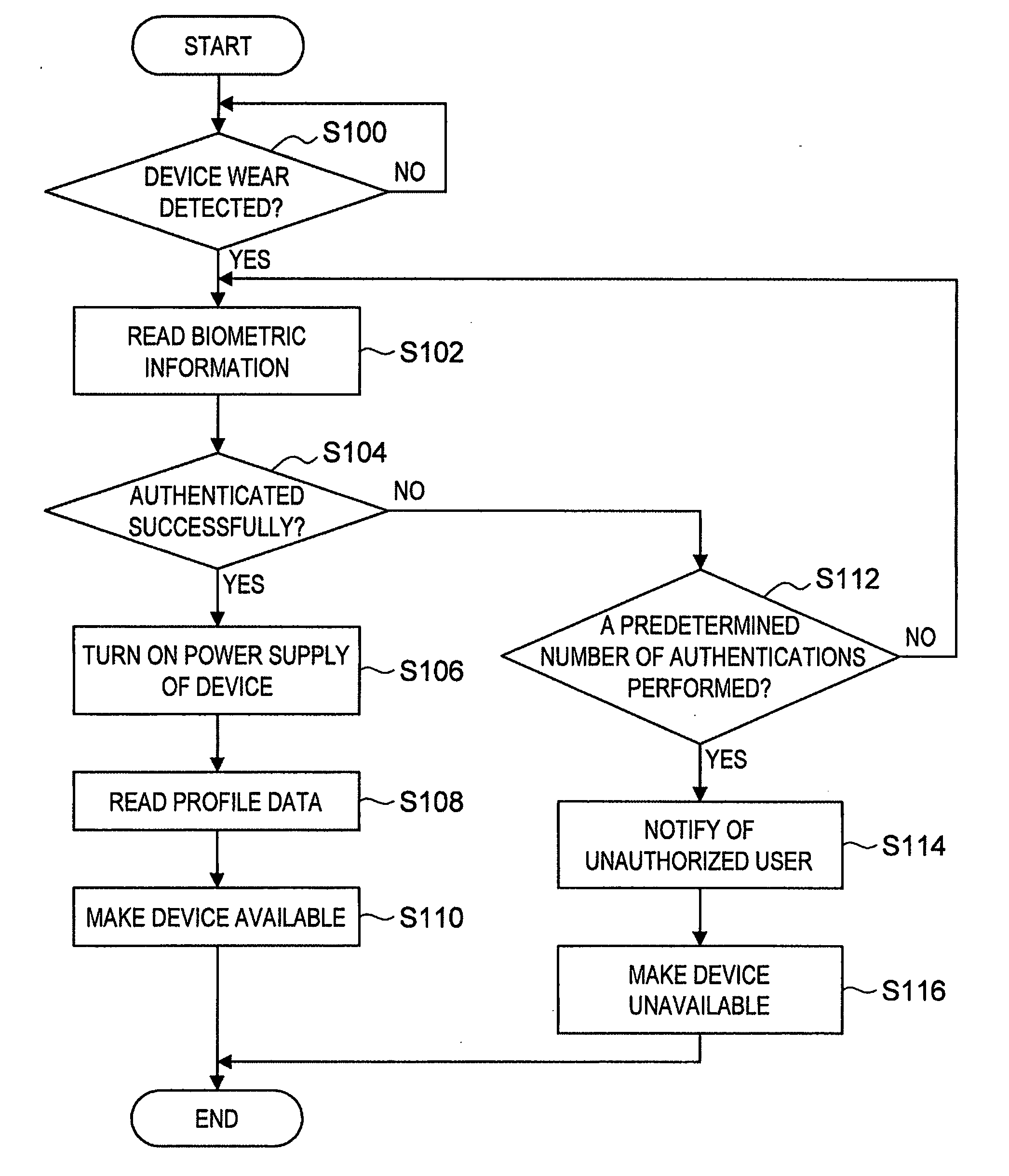 Wearable device, authentication method, and recording medium