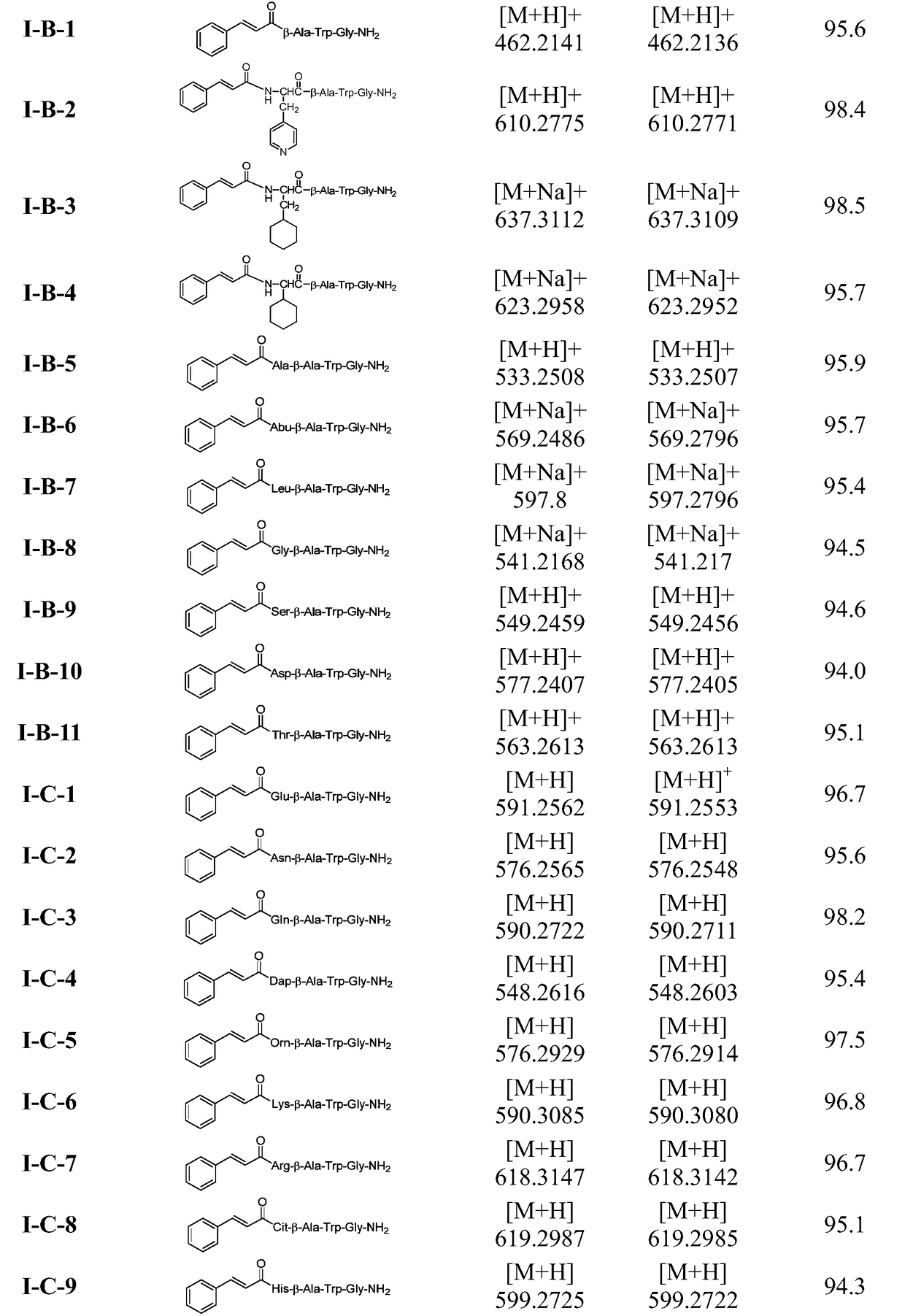 Insect kinin analogues and application thereof in pest control