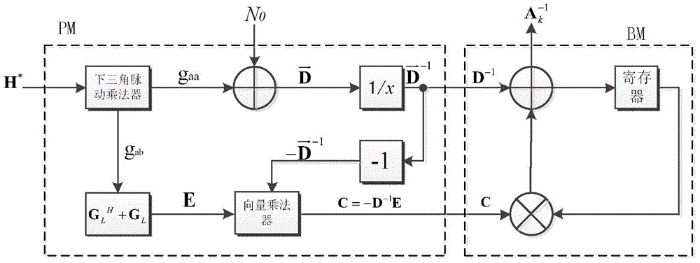 Hardware framework and method for matrix inversion in large-scale MIMO linear detection