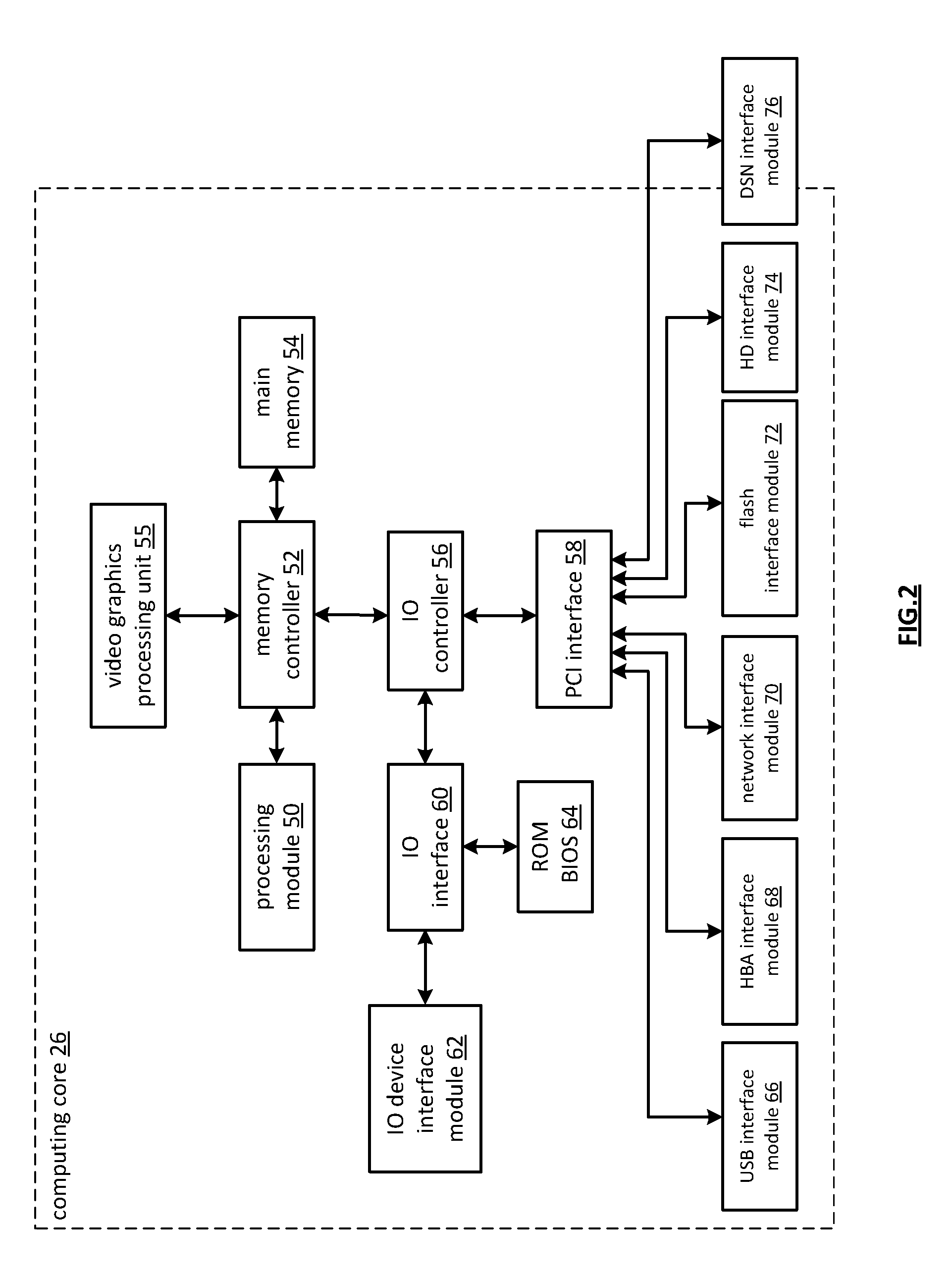 Distributed storage processing module