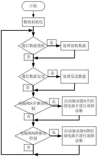 Mining hydraulic support monitoring system and mining hydraulic support monitoring method