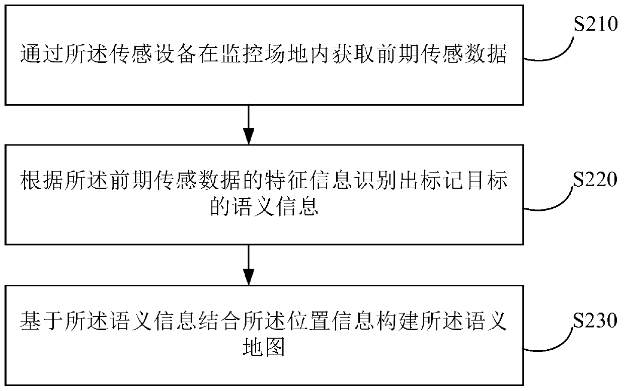 Method and device used for tracking patrol trajectory, electronic device and storage medium