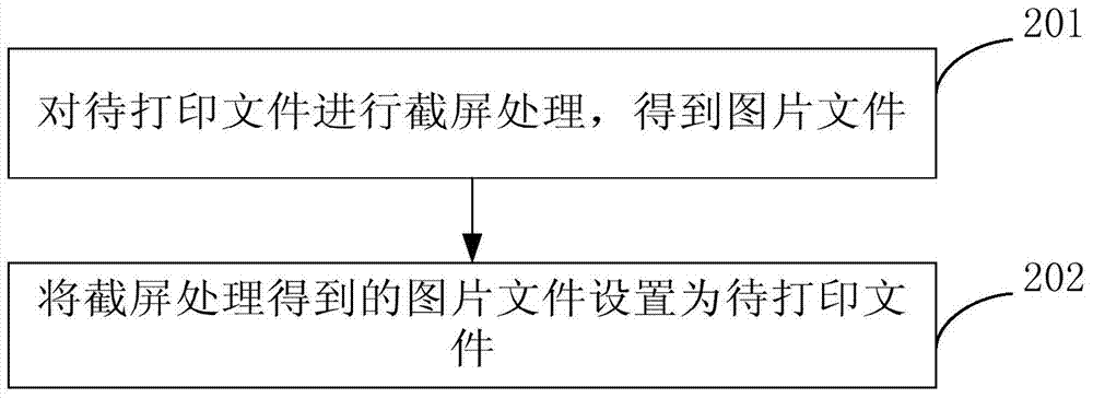 Printing control method and device for intelligent terminal