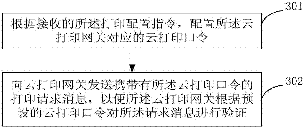 Printing control method and device for intelligent terminal