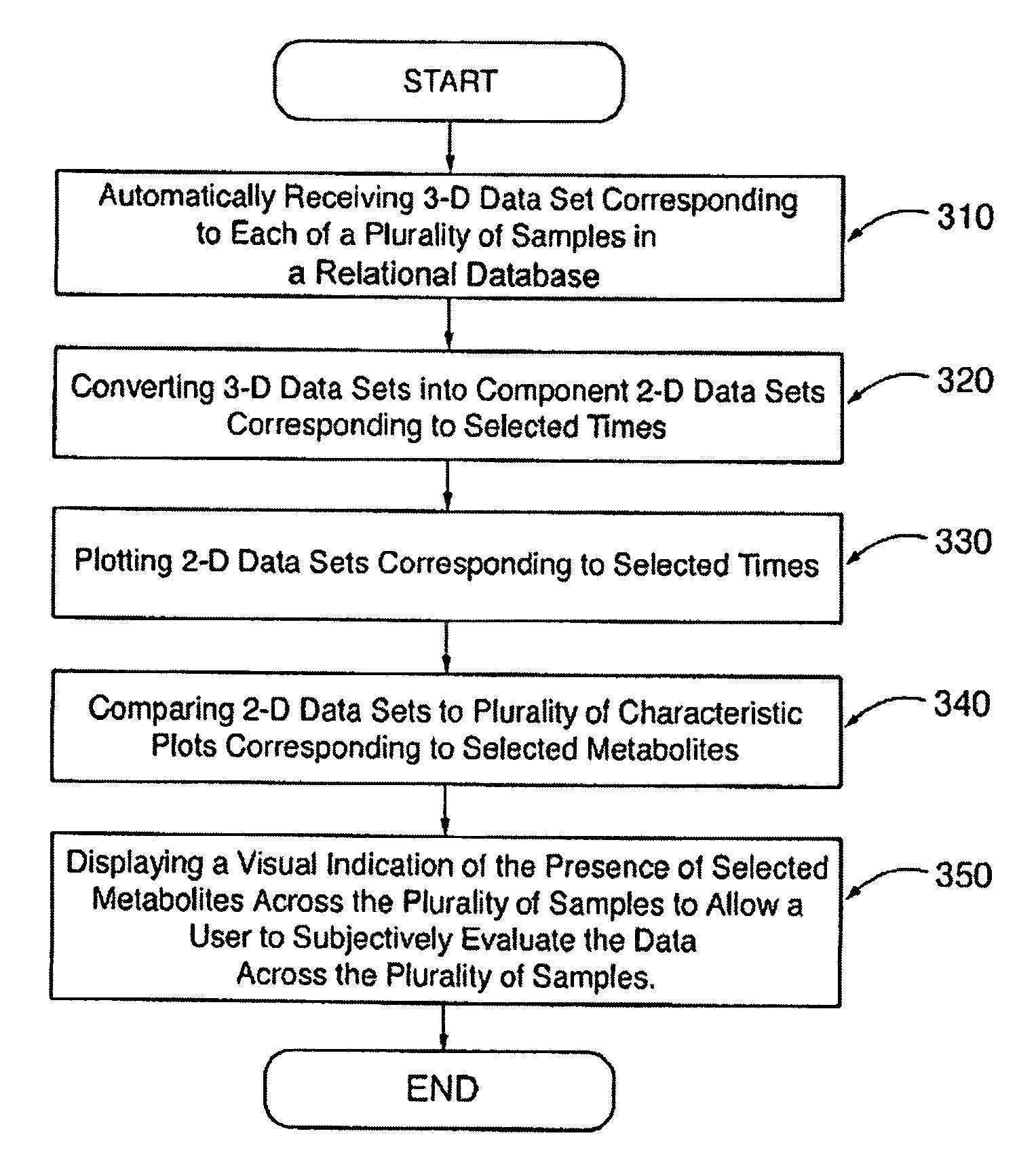 System and method for analyzing metabolomic data