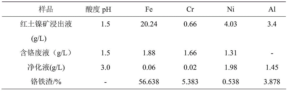 Method for extracting chromium from chromium-containing waste liquor