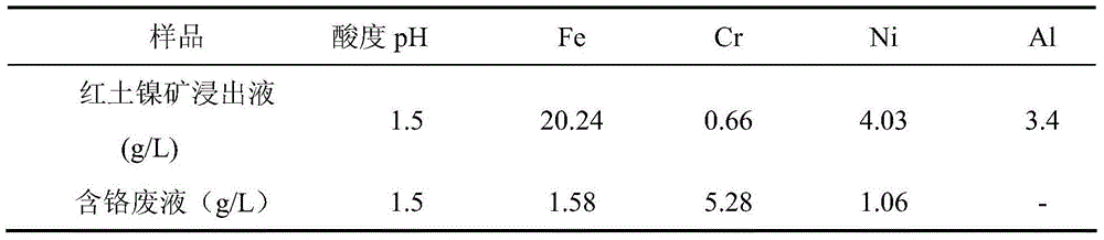 Method for extracting chromium from chromium-containing waste liquor