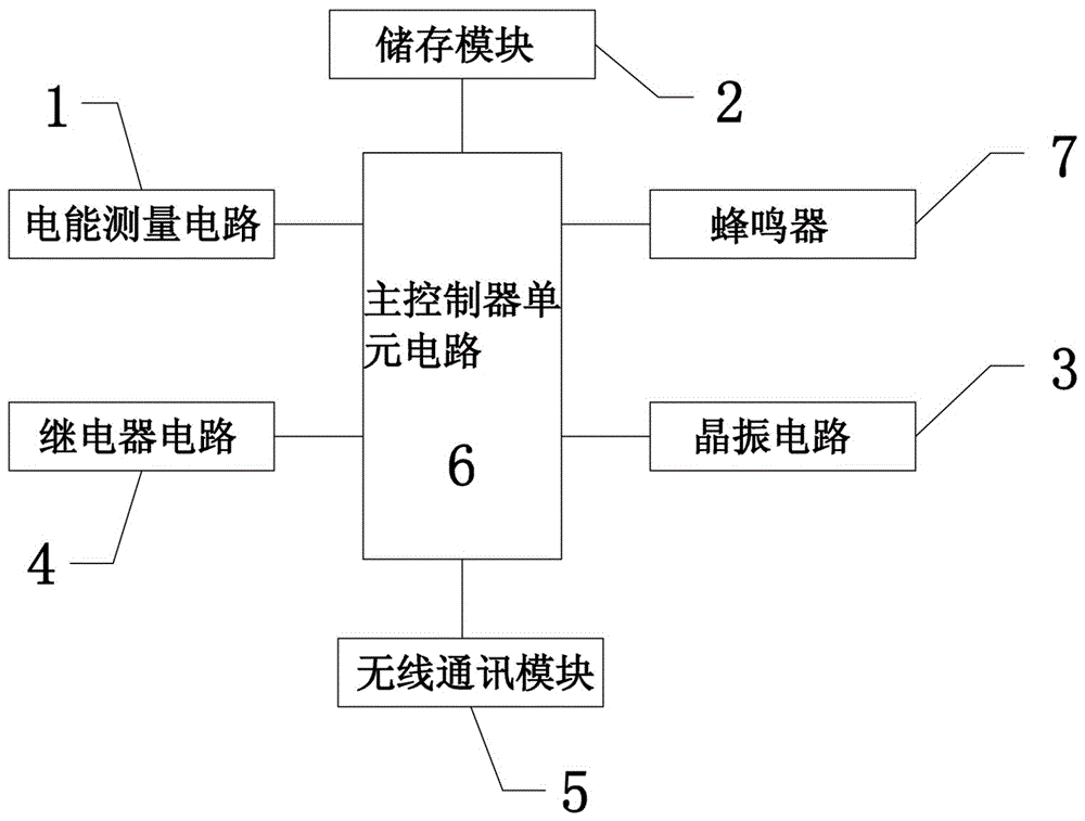 Intelligent and automatic charging electric meter