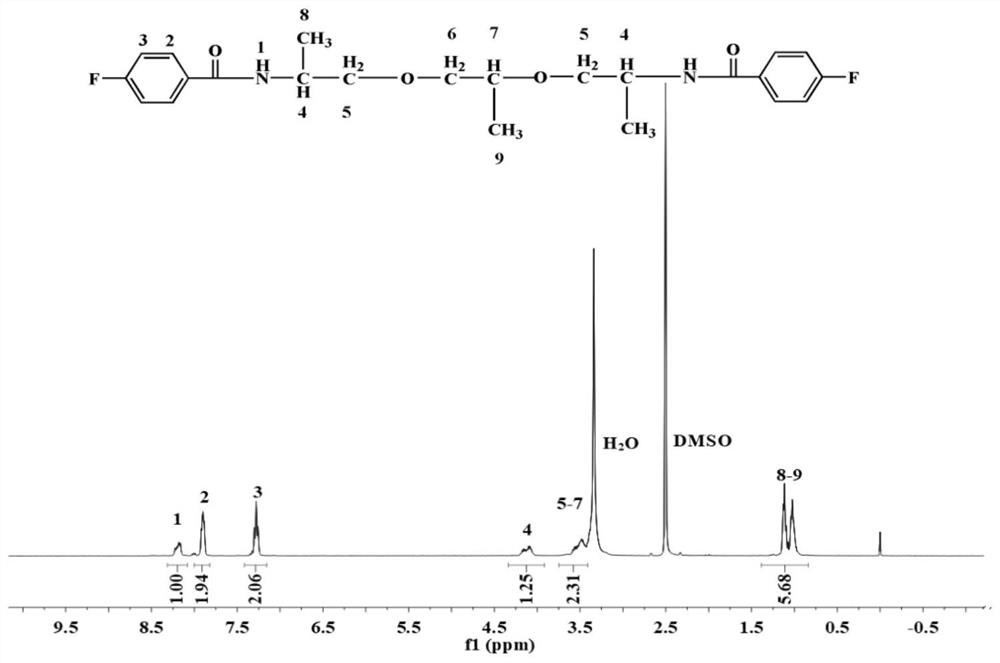 Fluorine-containing terminal group active hydroxyl friction-resistant high-shear-resistant composite rubber material