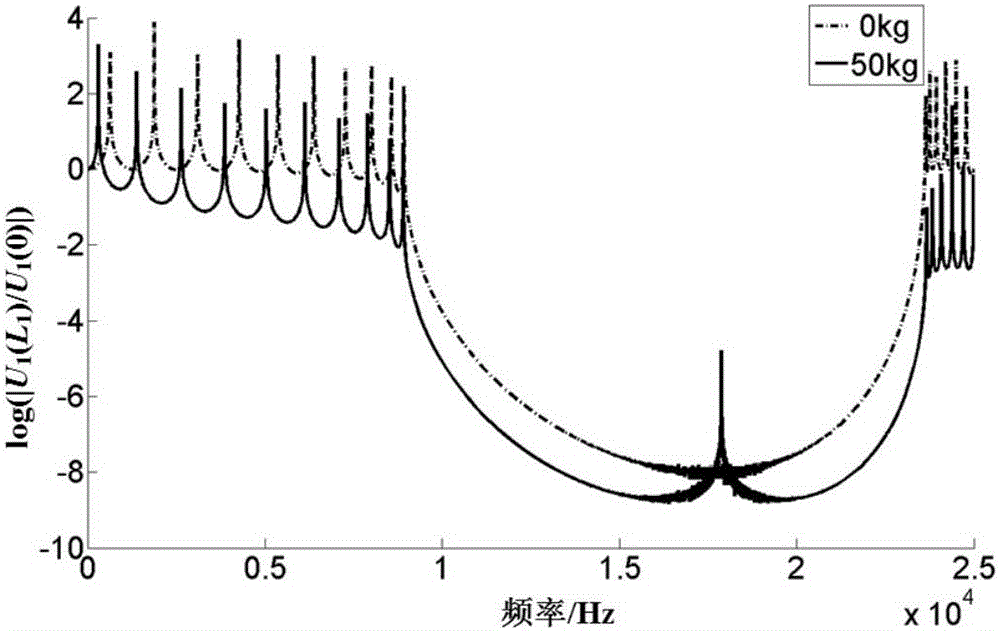 Damping device and method for beam-array-shaped periodical piezoelectric composite structure