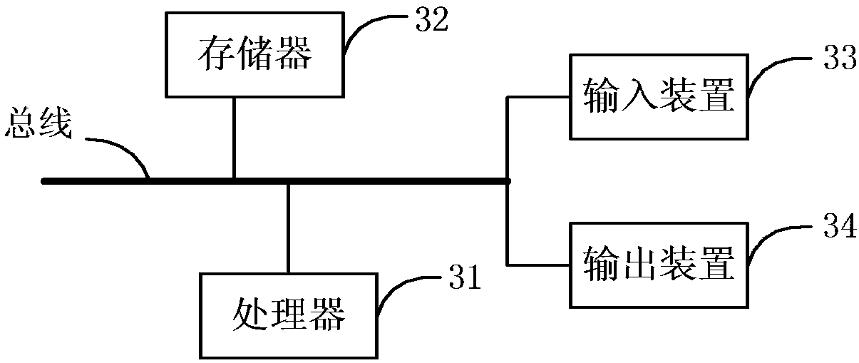 Short text template mining method and device, electronic equipment and readable storage medium