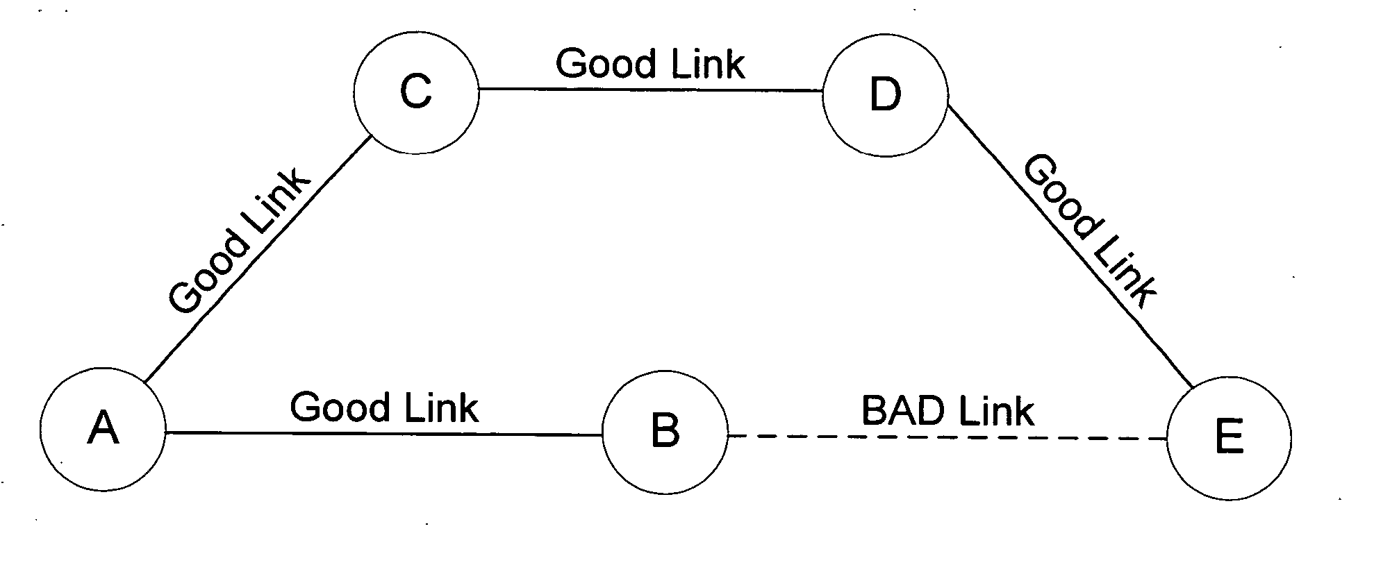 System and method to decrease the route convergence time and find optimal routes in a wireless communication network