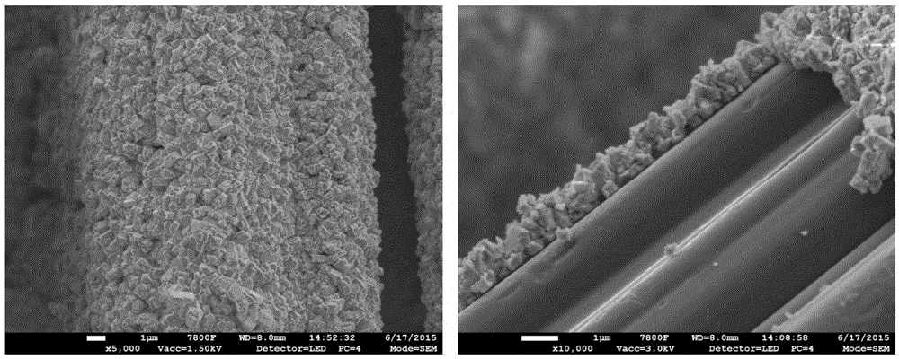 Preparation of active carbon fiber-metal organic framework composite material, and composite material and application