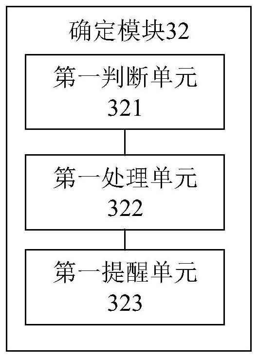 Database synchronization method and device