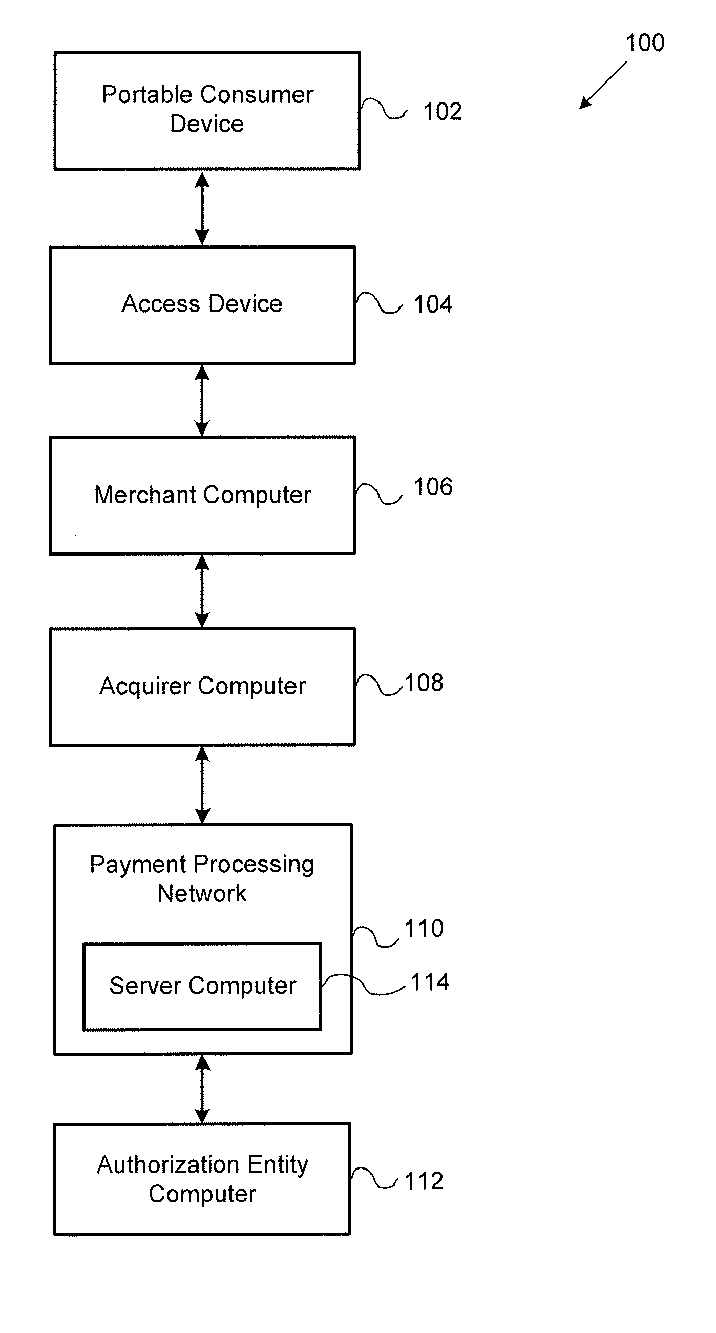 Processor Issuer Detection and User Level Stand-In Authorization