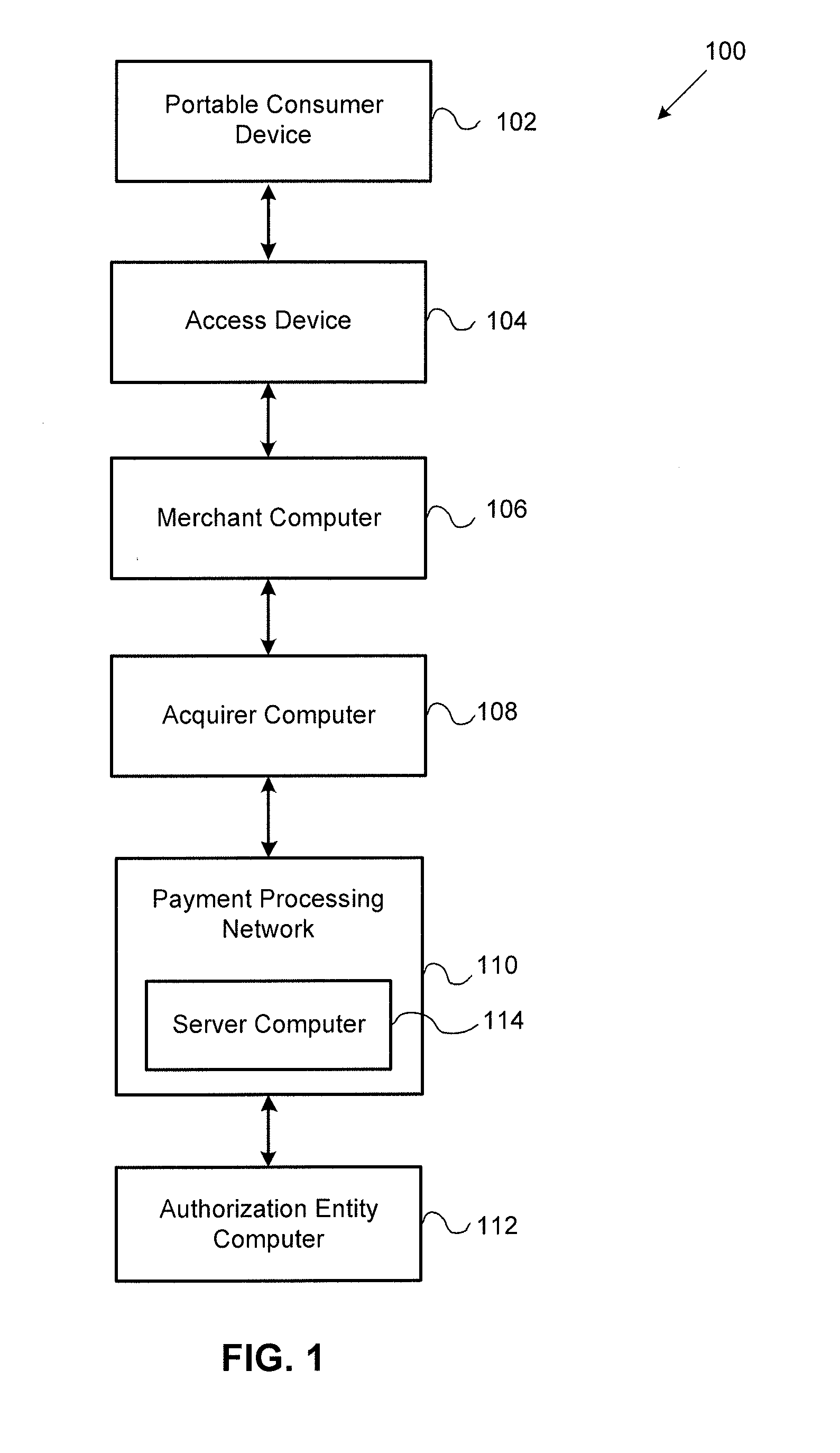 Processor Issuer Detection and User Level Stand-In Authorization