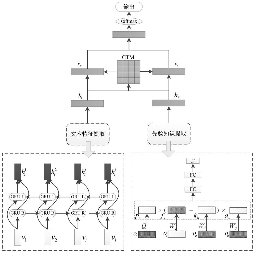 Teaching evaluation sentiment analysis method fusing cognitive migration