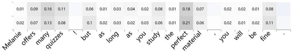 Teaching evaluation sentiment analysis method fusing cognitive migration