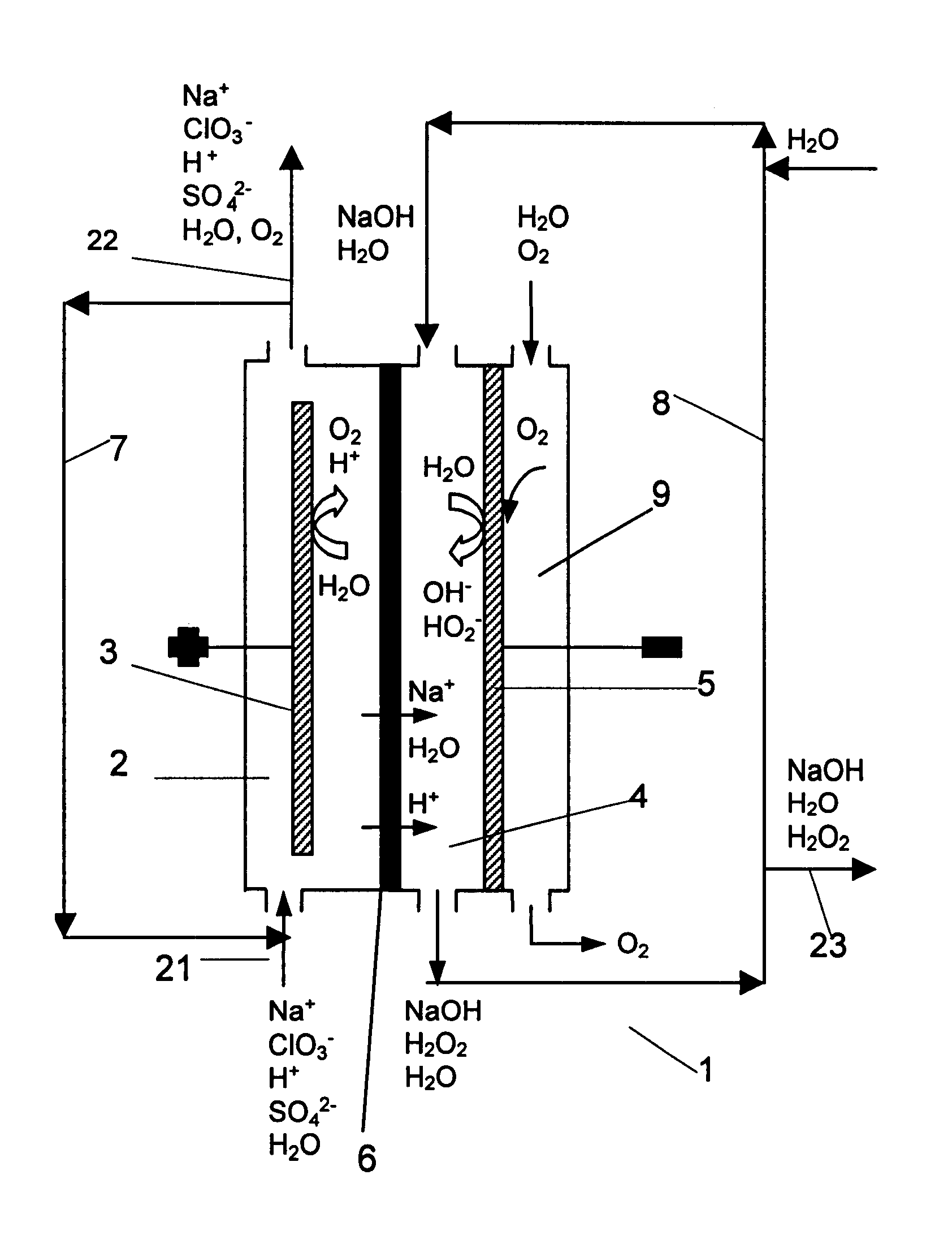 Chemical method