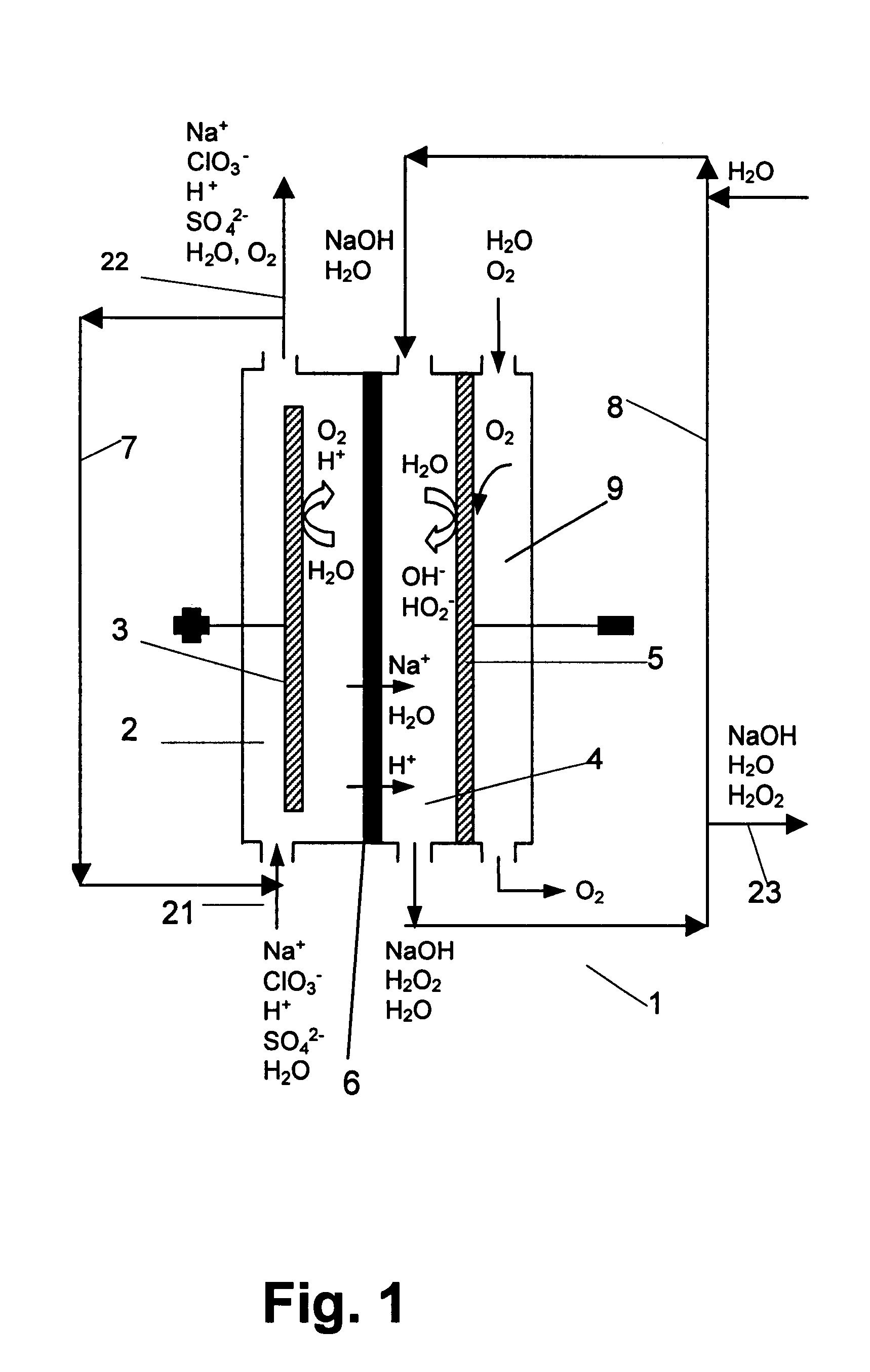 Chemical method