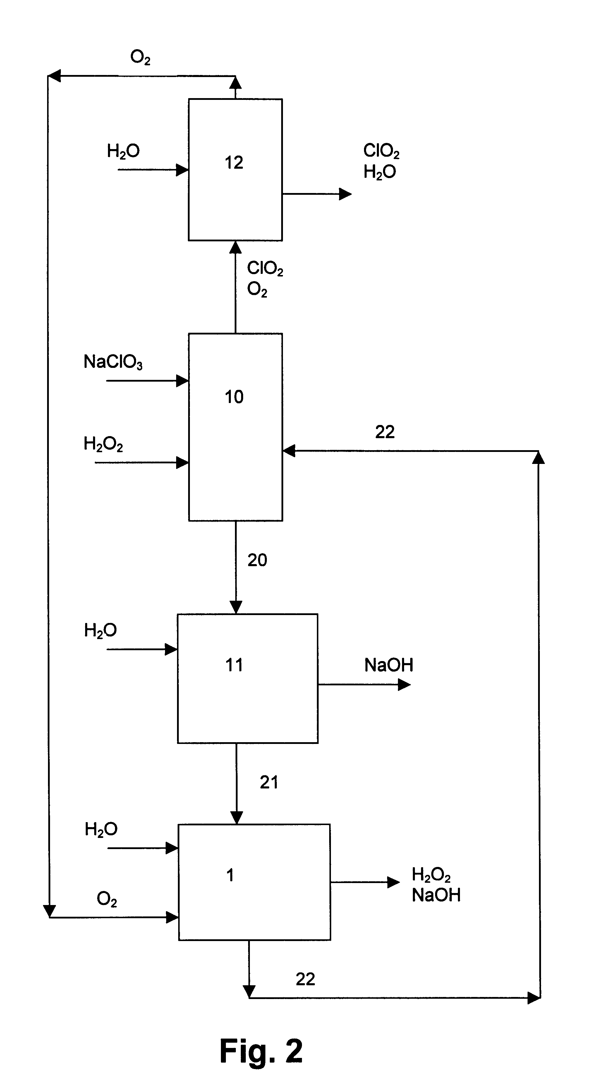 Chemical method