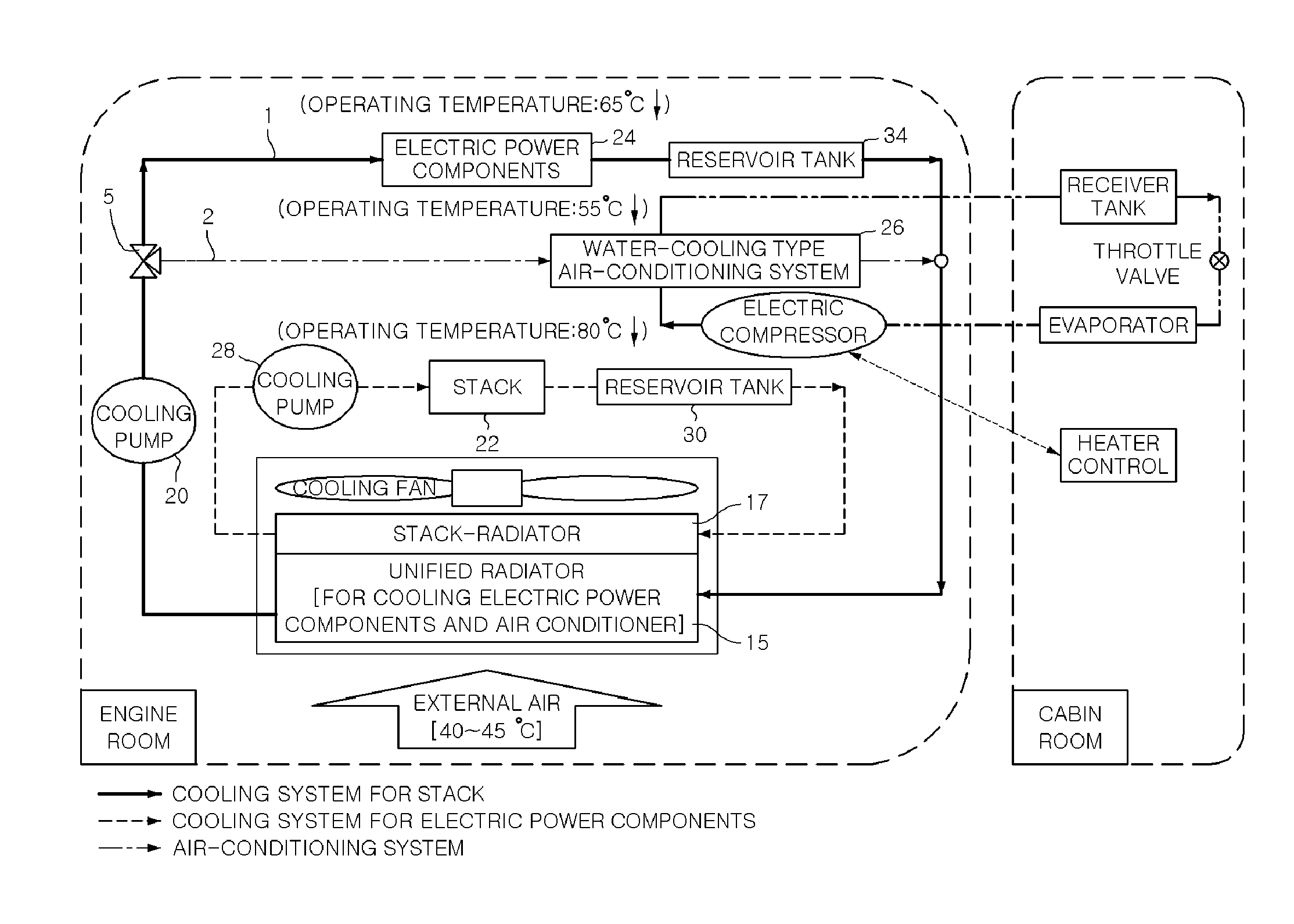 Cooling system for eco-friendly vehicle