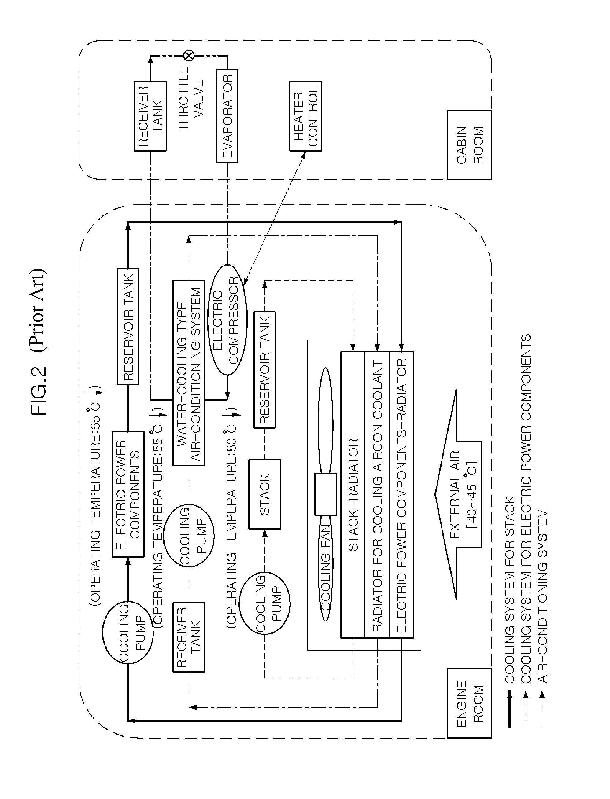 Cooling system for eco-friendly vehicle