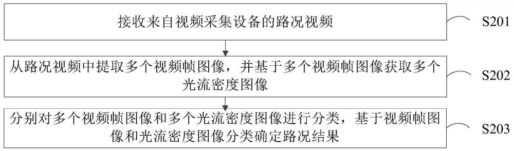 Road condition detection method and device, electronic equipment and readable storage medium