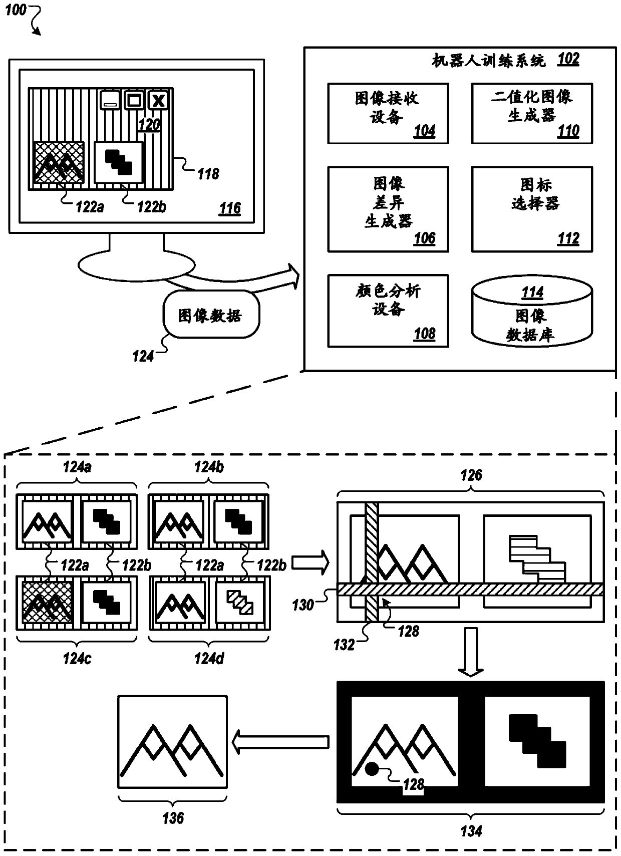 Robotic process automation