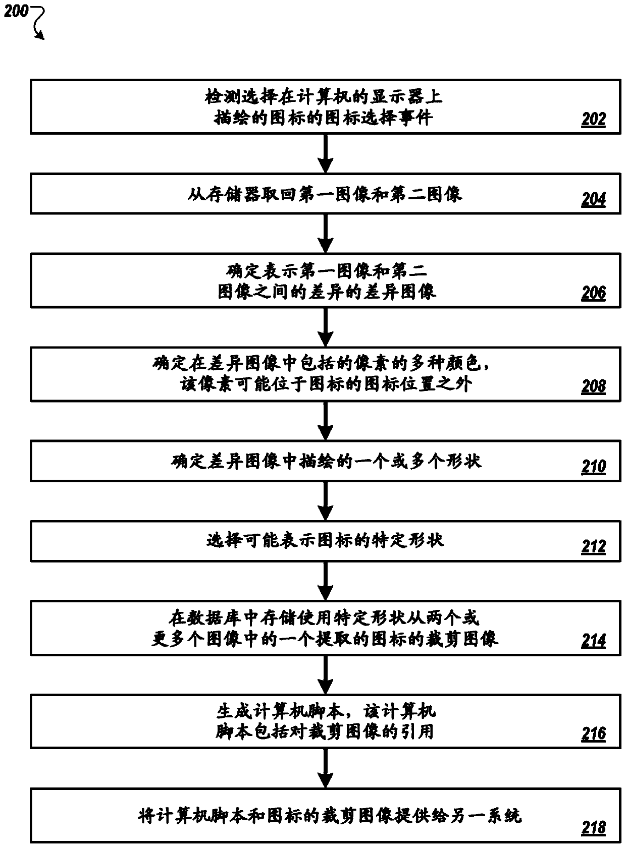 Robotic process automation