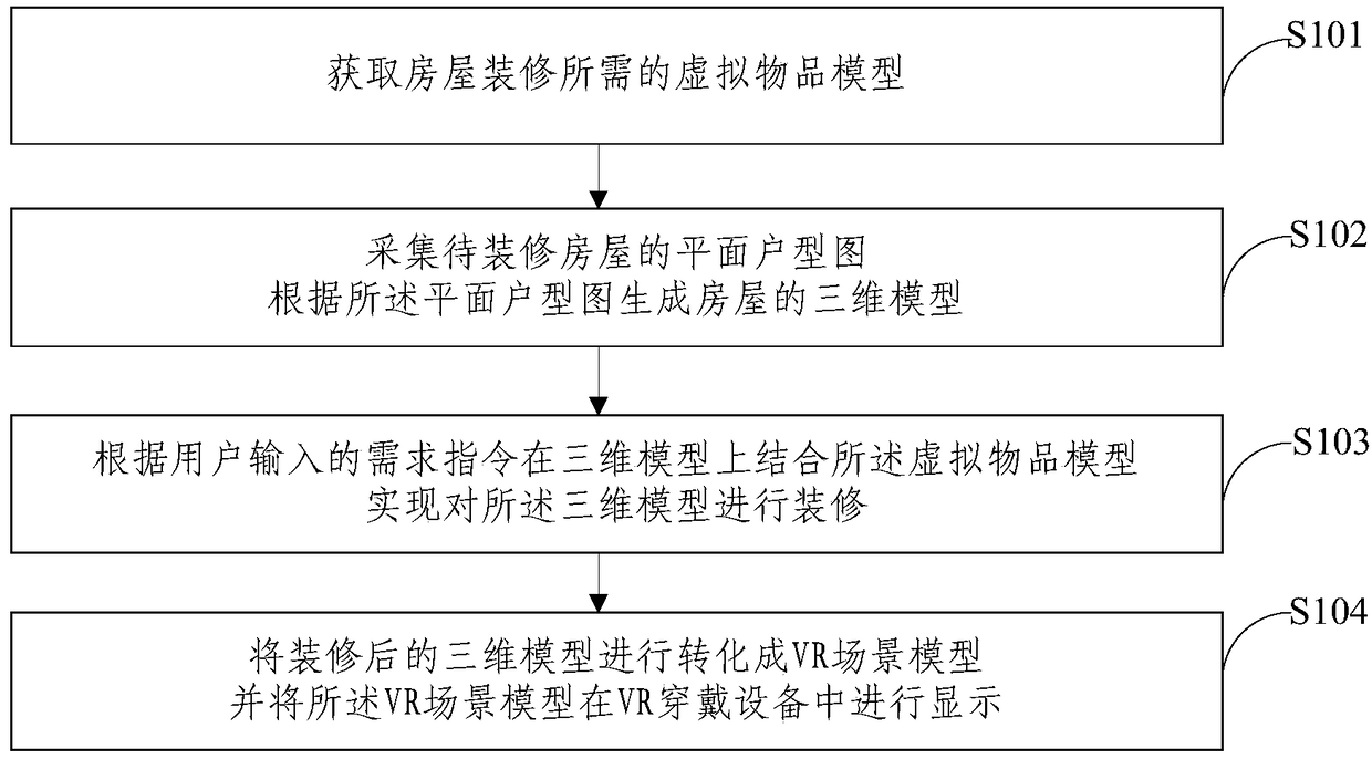 Display method and display device for virtual house decoration