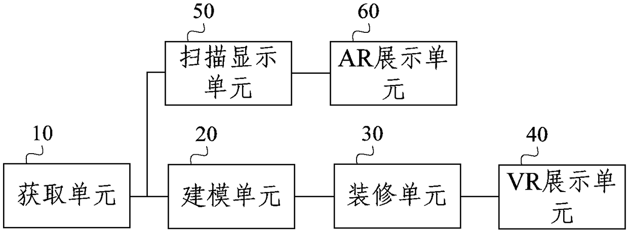 Display method and display device for virtual house decoration