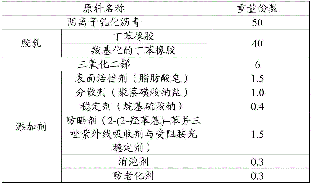 Aqueous flame-retardant rubber asphalt coating film waterproof material and preparation and construction method thereof