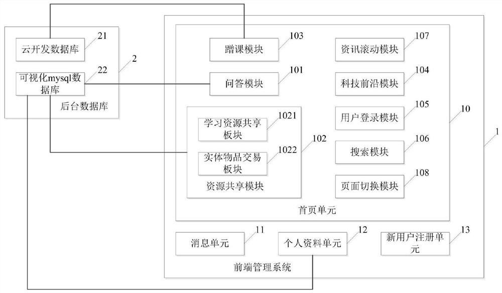 Campus mutual assistance sharing platform based on WeChat applet and operation method thereof