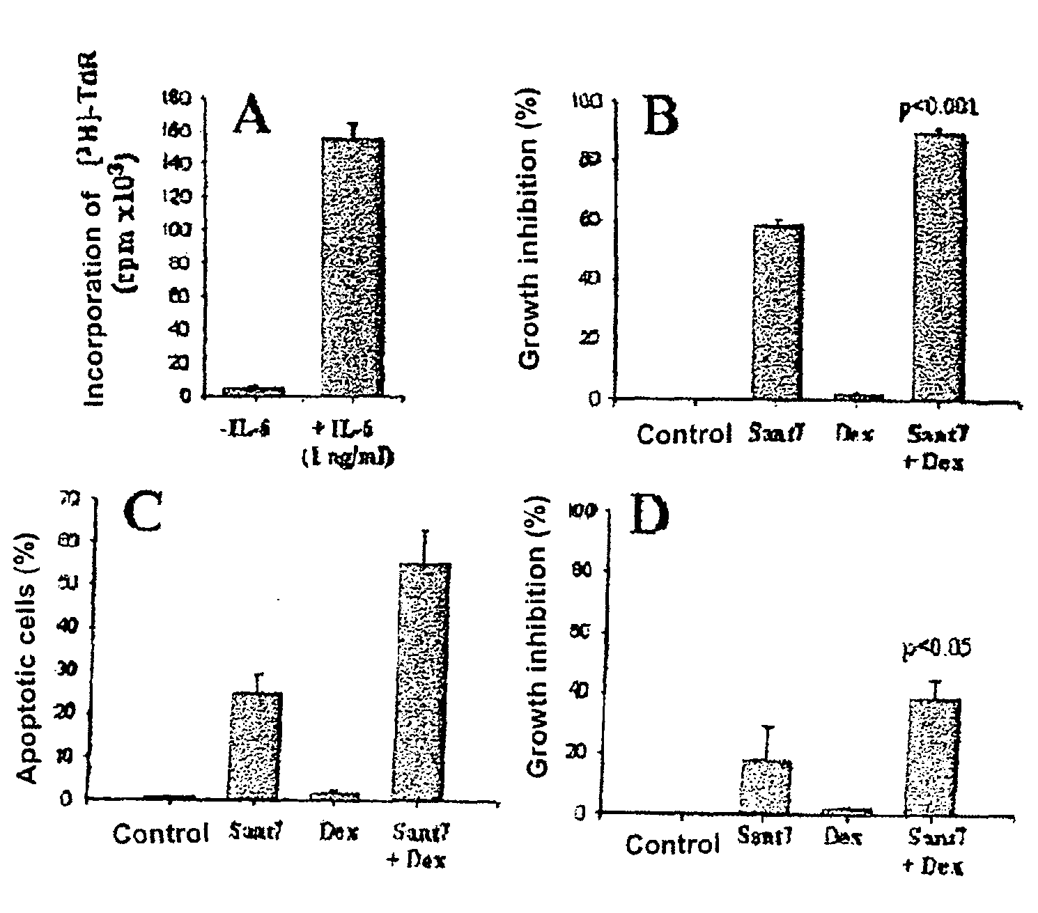 Combination of interleukin-6 antagonists and antiproliferative drugs