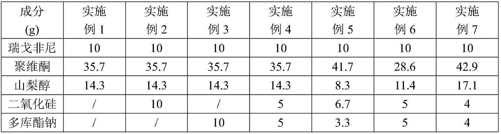 Regorafenib solid dispersion and preparation thereof