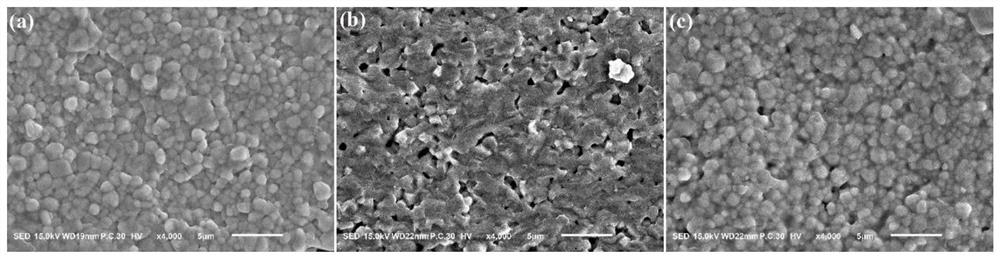 Dielectric energy storage ceramic powder, preparation method and application of dielectric energy storage ceramic powder in ceramic membrane