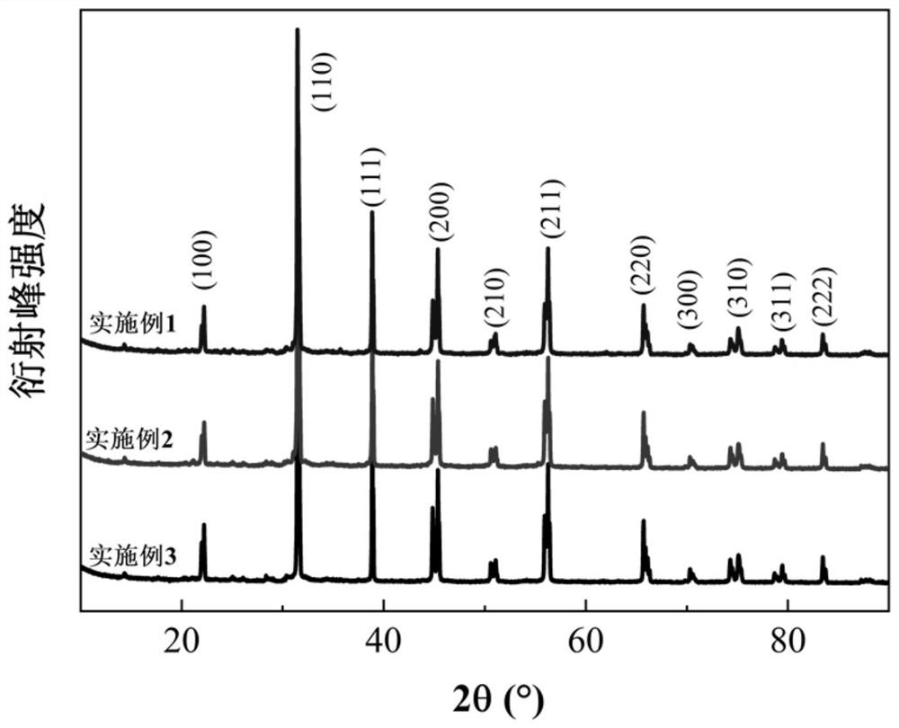 Dielectric energy storage ceramic powder, preparation method and application of dielectric energy storage ceramic powder in ceramic membrane