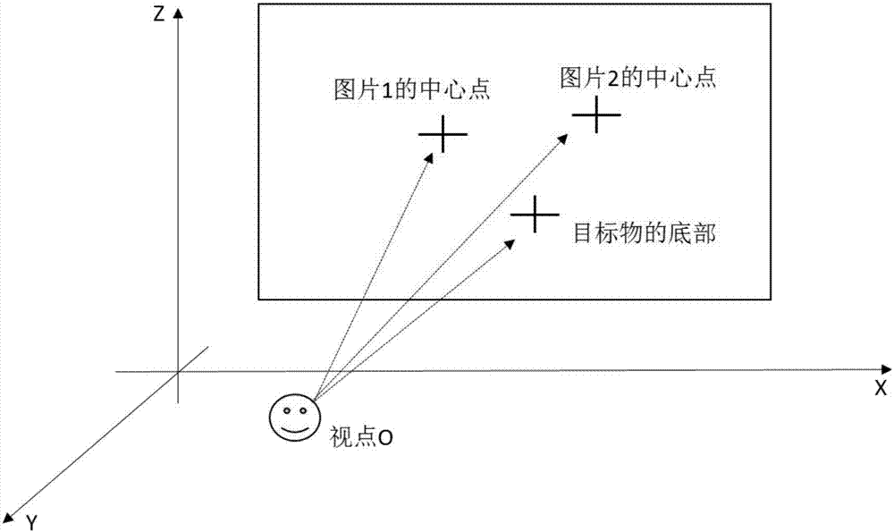 Street view image based three-dimensional measurement algorithm for geographical location and height of target object